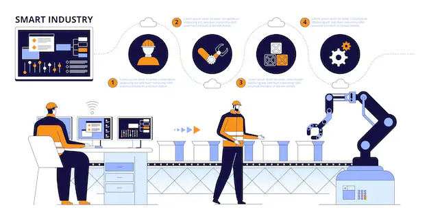 Manufacturing Features